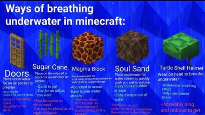 How do you breathe underwater in minecraft