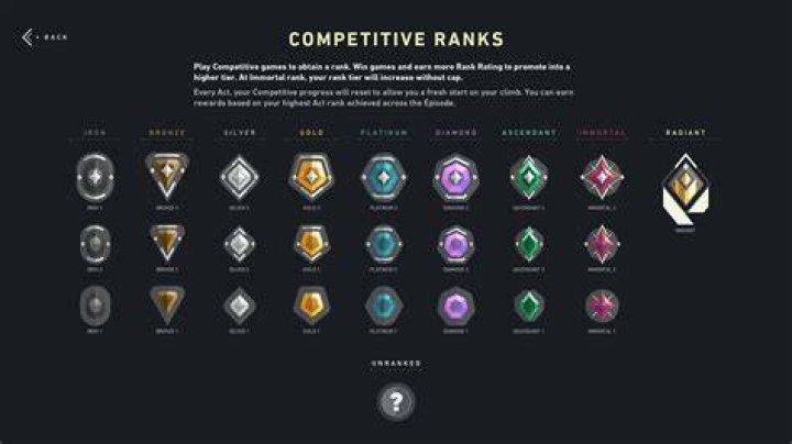 How do you get ranked in valorant