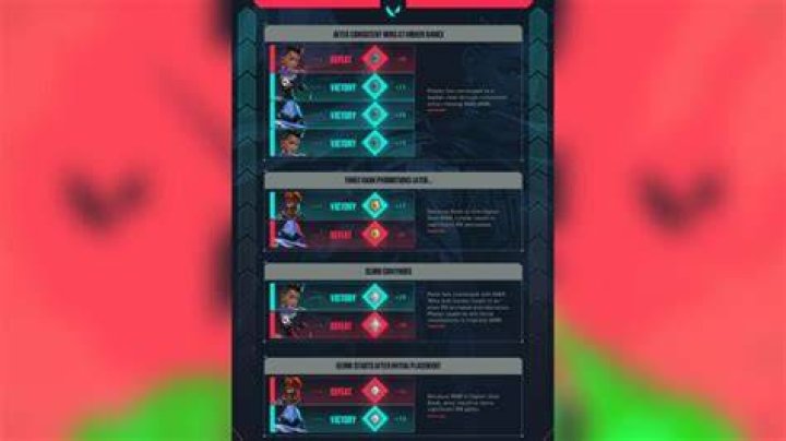 How does mmr work in valorant