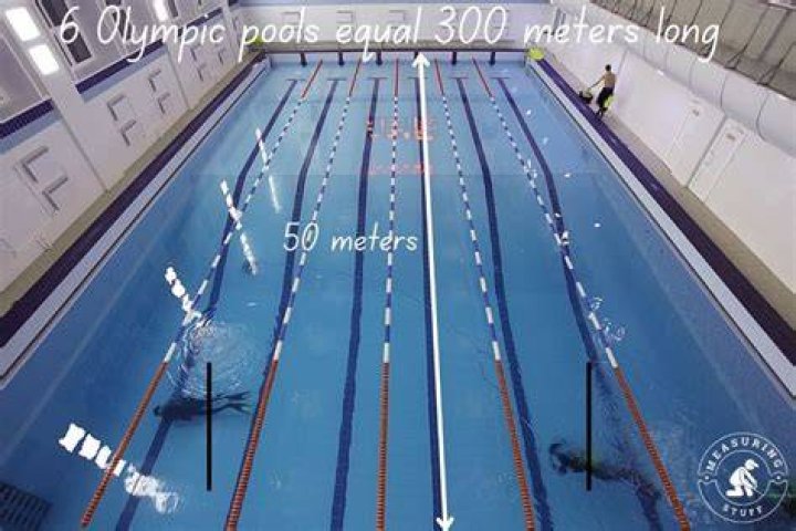 How far is 50 meters in minecraft