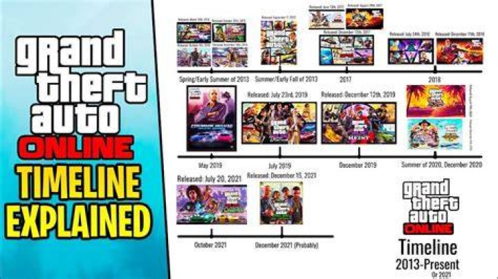 How long did it take to make gta 5