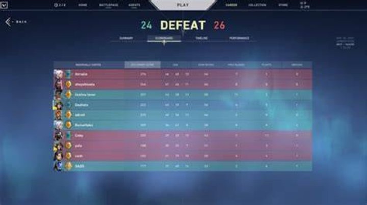 How long do valorant matches last