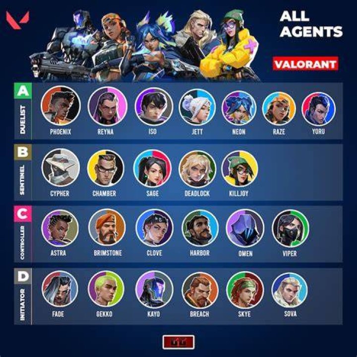 How many agents will be in valorant