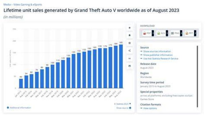 How many copies did gta 5 sell