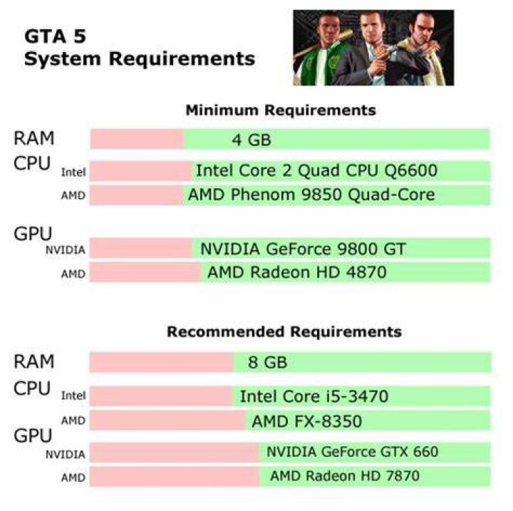 How many gb is gta 5 pc
