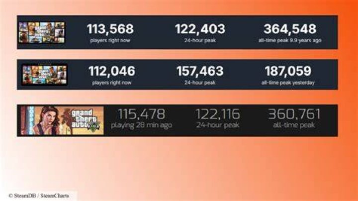 How many gigs is gta 5