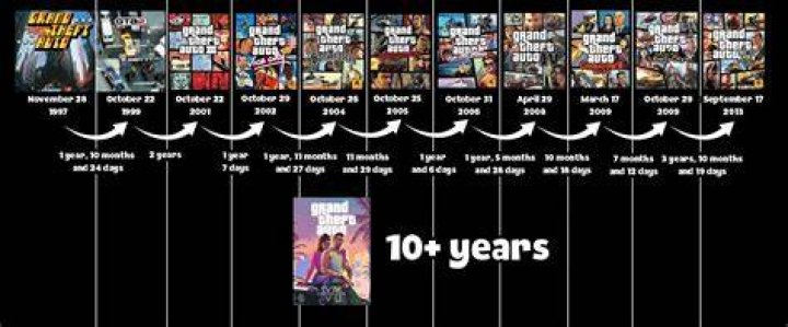 How many gta games are there