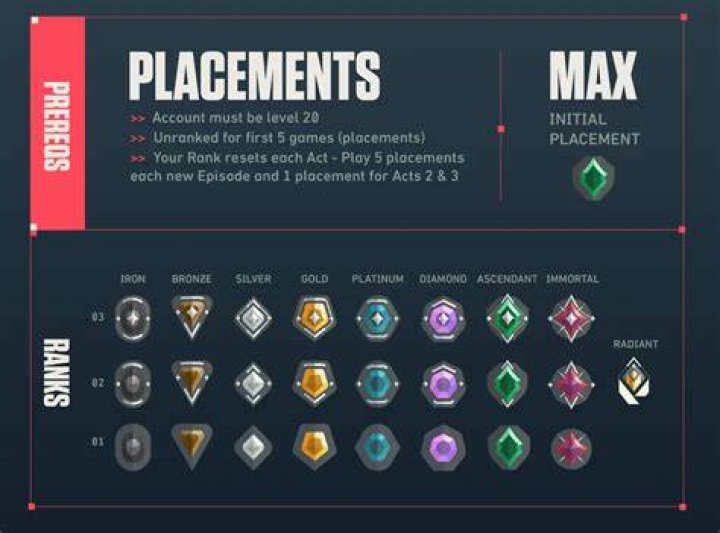 How many placement matches valorant