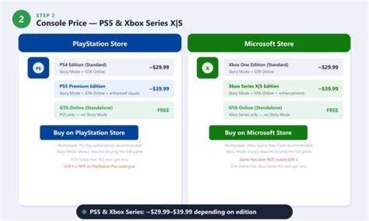 How much does gta 5 cost on xbox