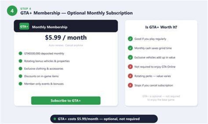 How much does gta 5 cost