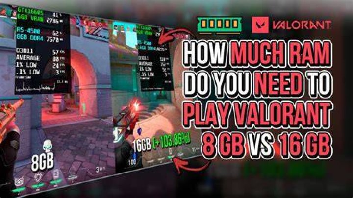 How much ram do you need to play valorant