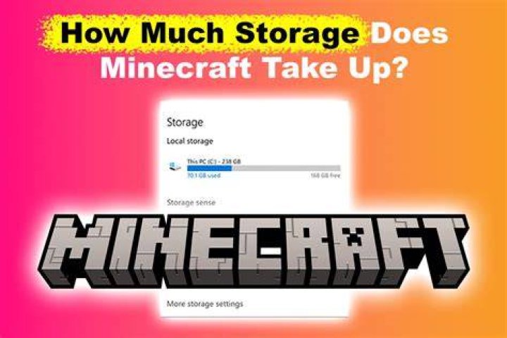 How much space is minecraft java