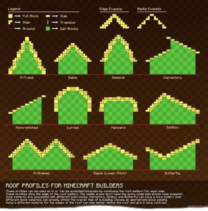 How to build roofs in minecraft