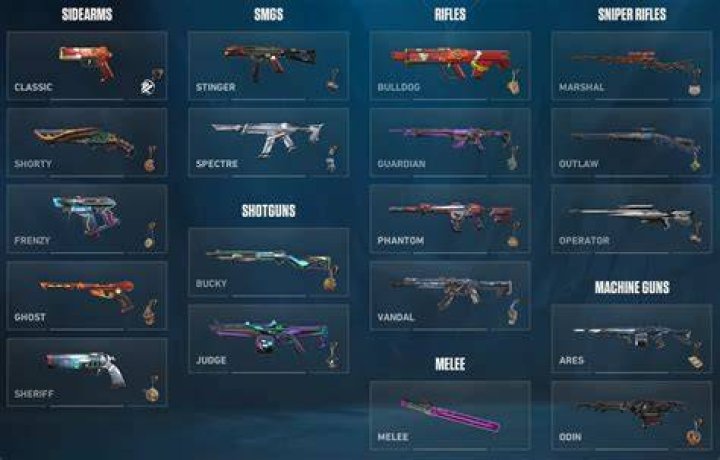 How to buy gun skins in valorant