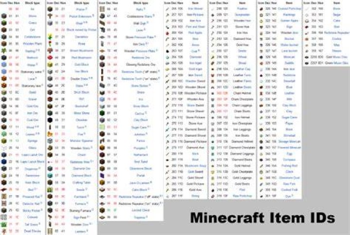 How to change item ids in minecraft