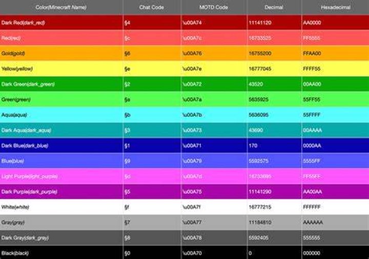 How to change name color in minecraft