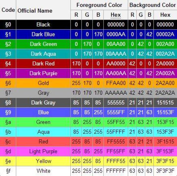 How to change name color minecraft