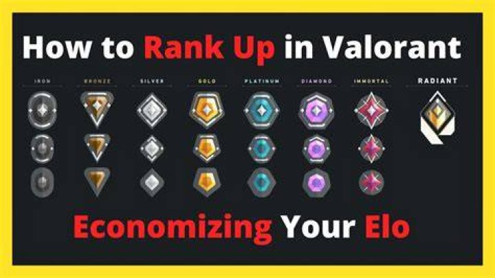 How to check valorant elo