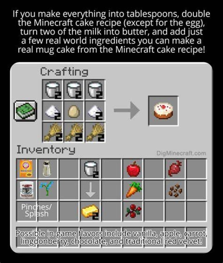 How to craft a cake minecraft