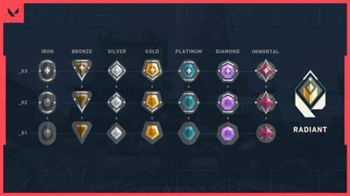 How to double rank up in valorant