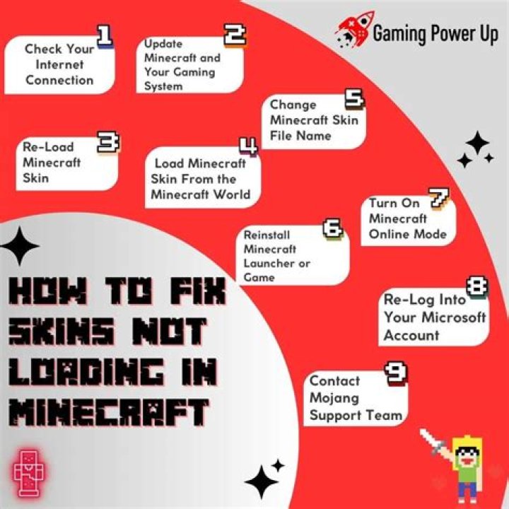 How to fix minecraft skins not loading