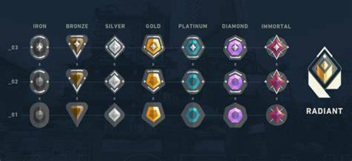 How to get radiant points valorant