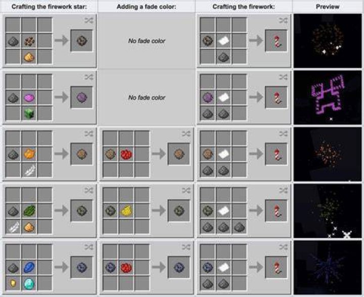 How to give yourself fireworks in minecraft