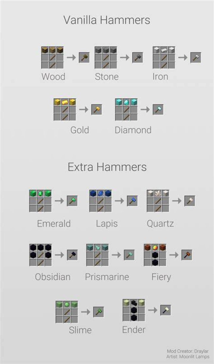 How to make a hammer minecraft