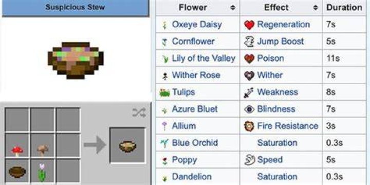 How to make a soup in minecraft