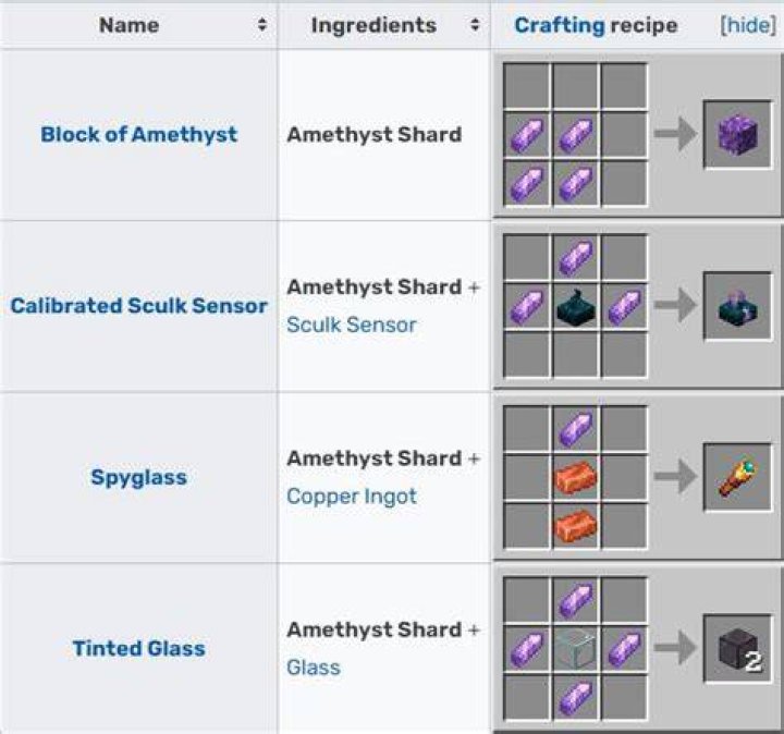 How to make amethyst shards in minecraft