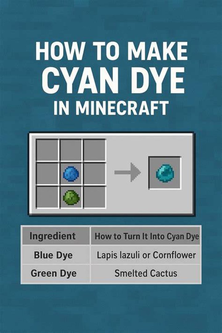 How to make cyan dye in minecraft