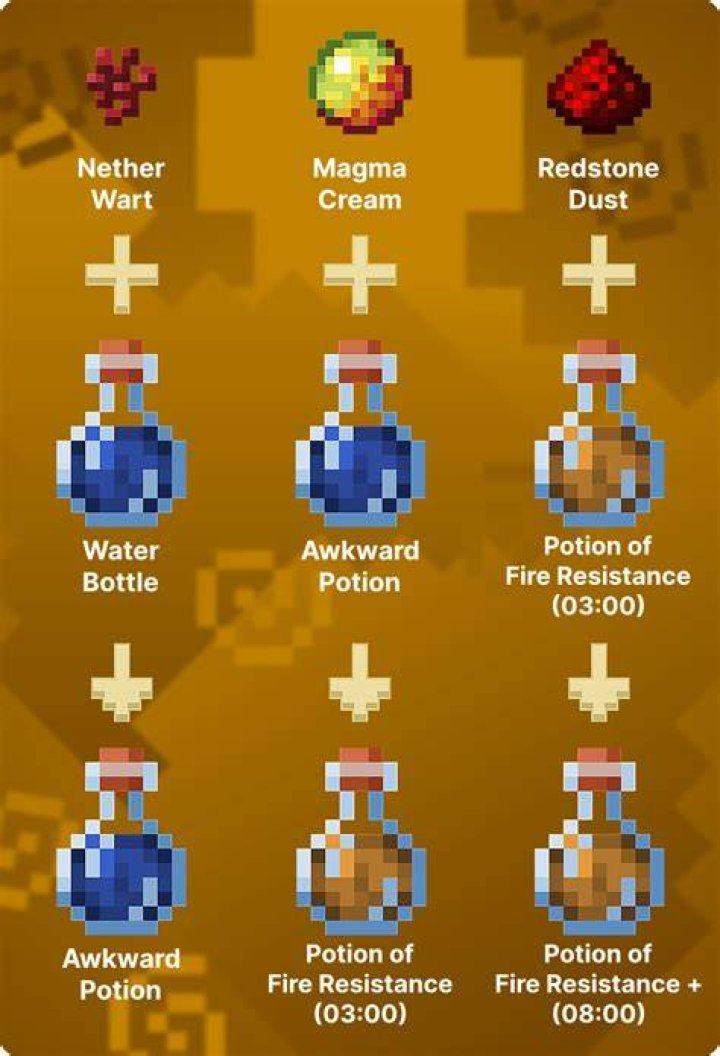 How to make fire resistance potion minecraft