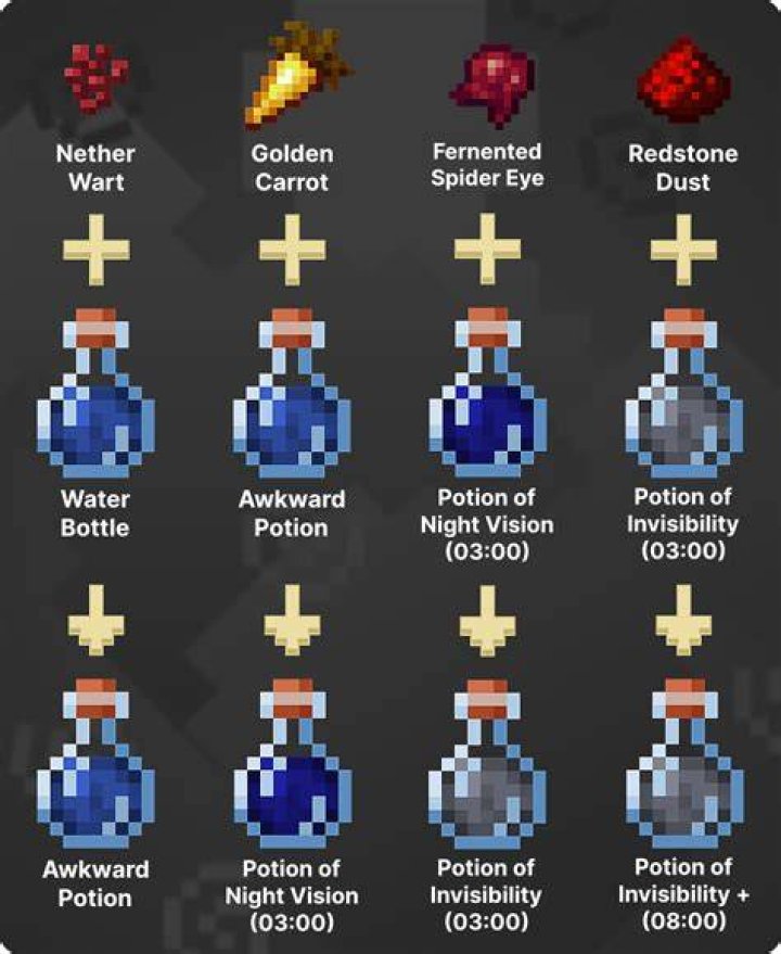 How to make invisibility potion minecraft