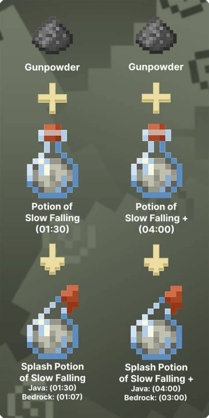 How to make slow falling in minecraft