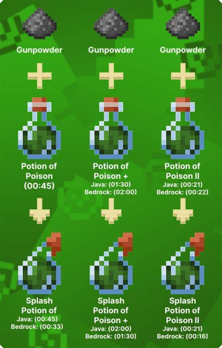 How to make splash bottles in minecraft