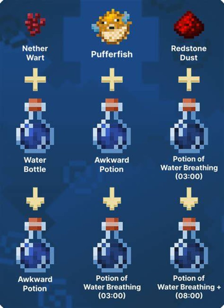 How to make water breathing potion minecraft