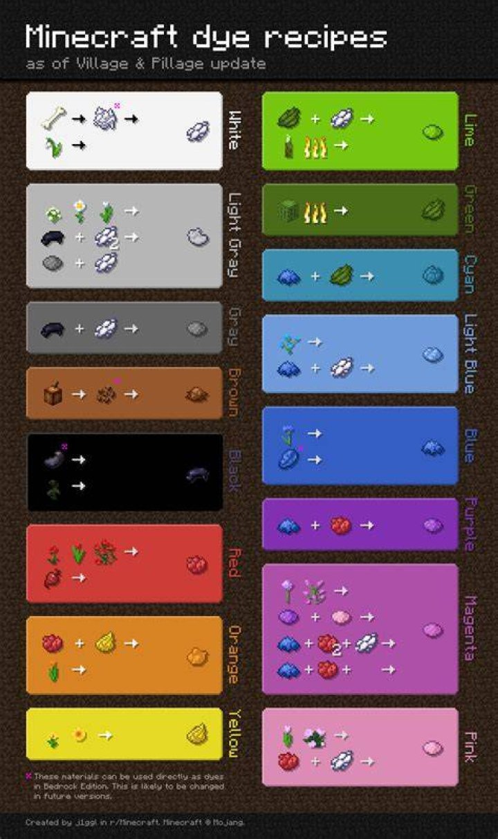 How to mix dyes in minecraft