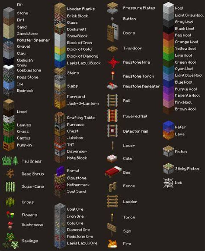 How to name blocks in minecraft