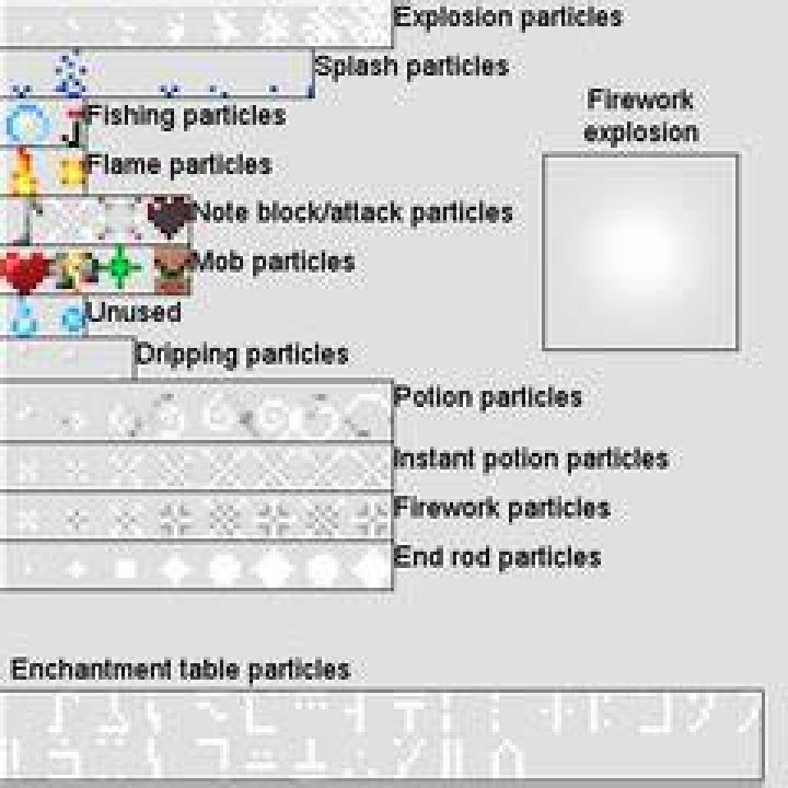 How to place particles in minecraft