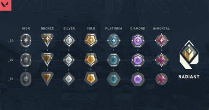 How to play comp valorant