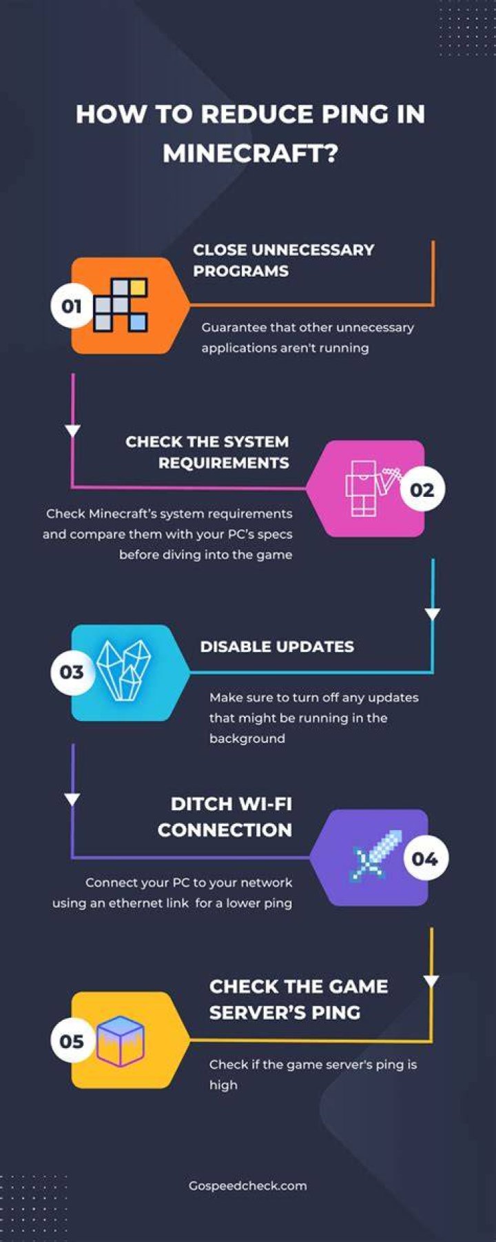 How to reduce ping in minecraft