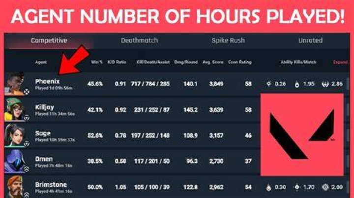 How to see hours on valorant