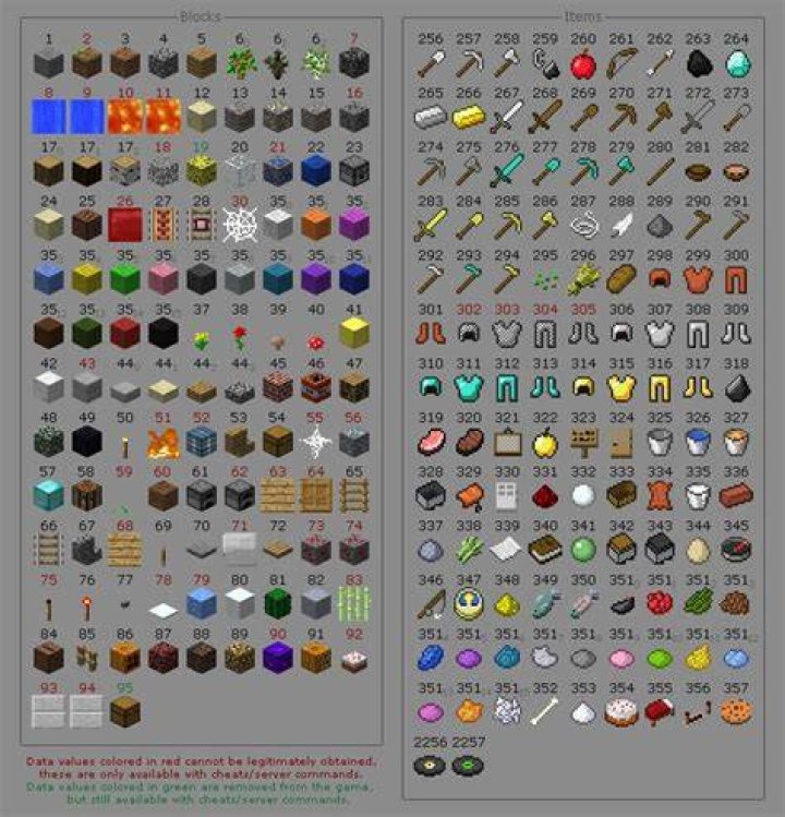 How to show ids in minecraft