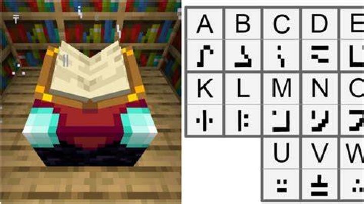 How to speak minecraft enchanting table