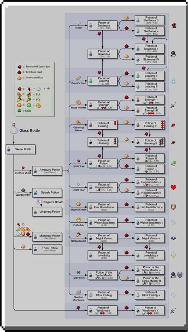 How to throw potions in minecraft