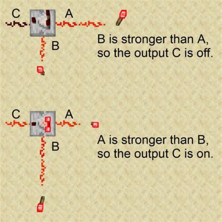 How to use a comparator in minecraft