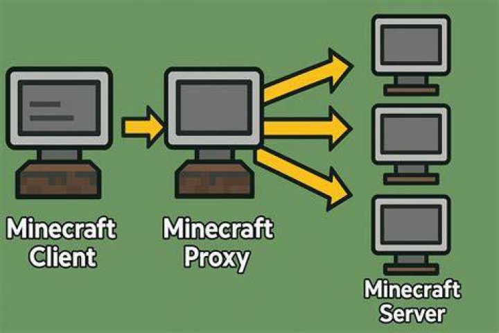 How to use a proxy on minecraft