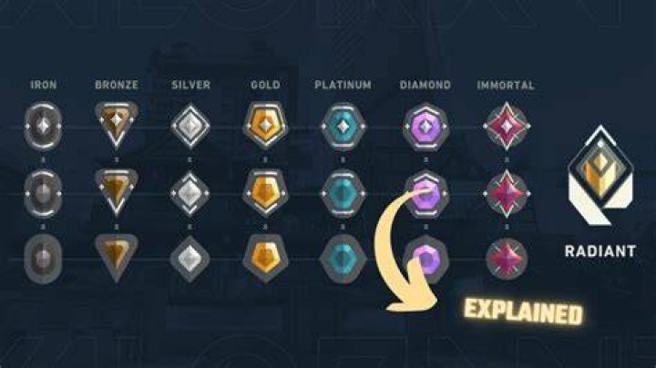 How valorant ranked works