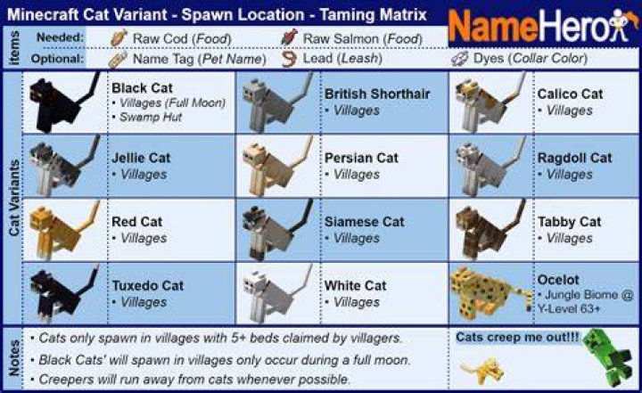 Minecraft 1.14 how to tame cats
