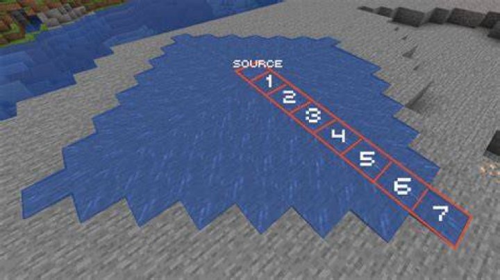 Minecraft how many blocks does water flow
